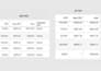 setup and manage your google ads ppc, pmax campaign